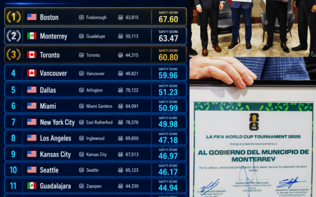 Monterrey registra 63.47 puntos como la sede más segura de México
