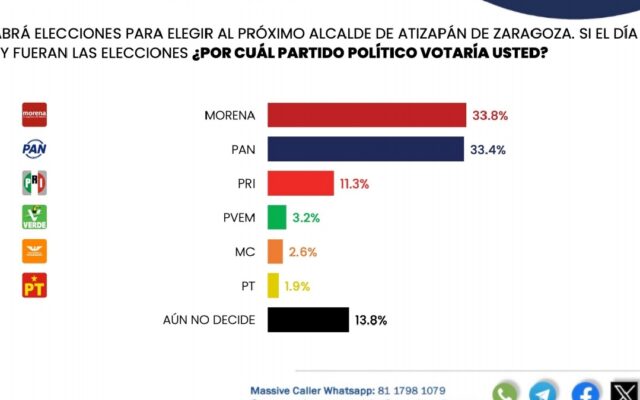 Luis Montaño va por Atizapán de Zaragoza, con el PVEM o Acompañado por Morena y el PT